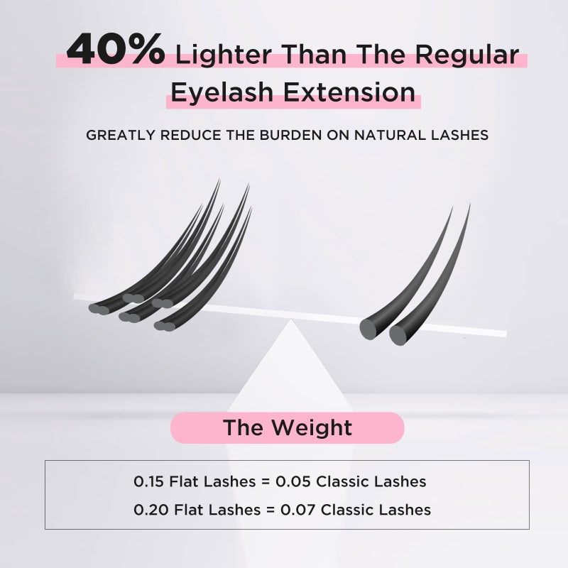 BEYELIAN Flat Eyelash Extension, Ellipse Lash Extensions 0.20 D+ Curl 7-15mm 16 Rows Matte Black Eyelash Extension Supplies Classic Lash Extensions Individual Eyelashes Salon Use - Image 5